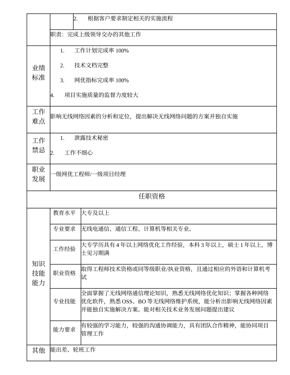 104010837 二级网优工程师.doc_第2页