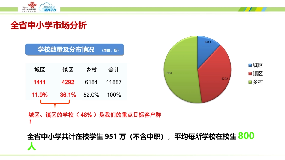 2015年中小学“智慧校园”云平台商务模式（全省宣贯版）.ppt_第2页