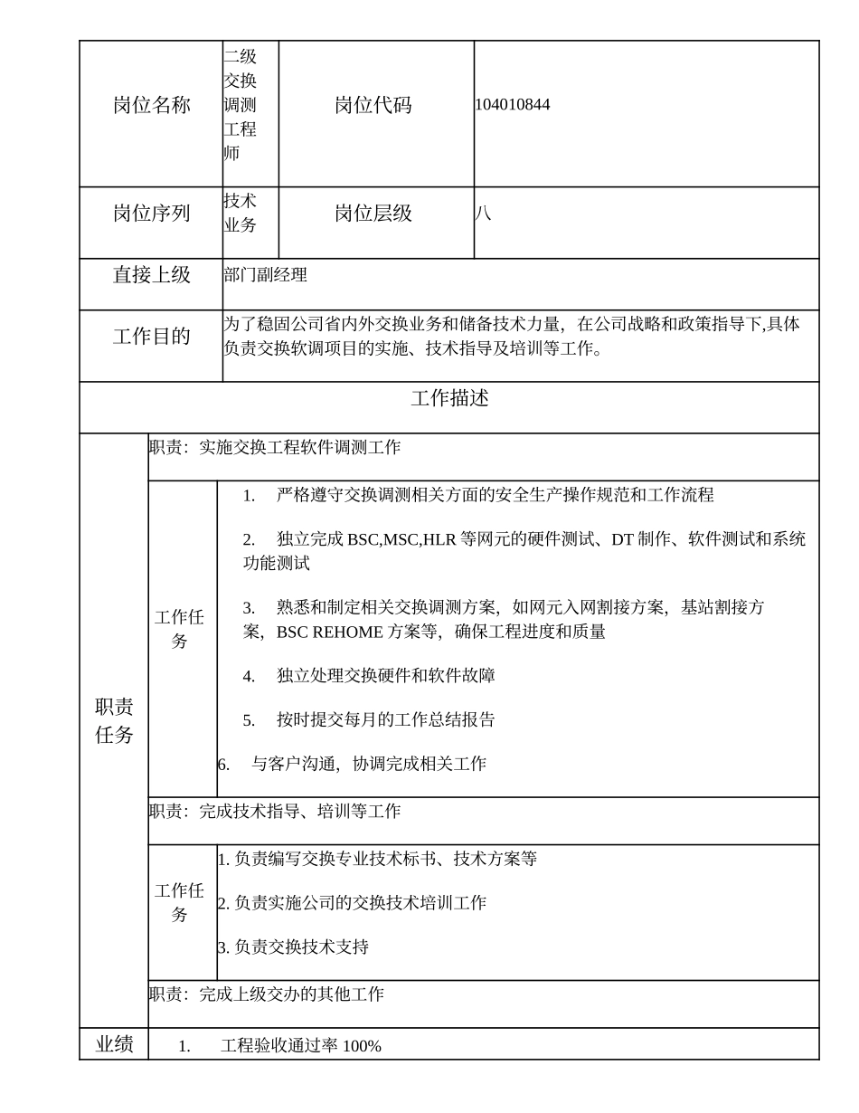 104010844 二级交换调测工程师.doc_第1页