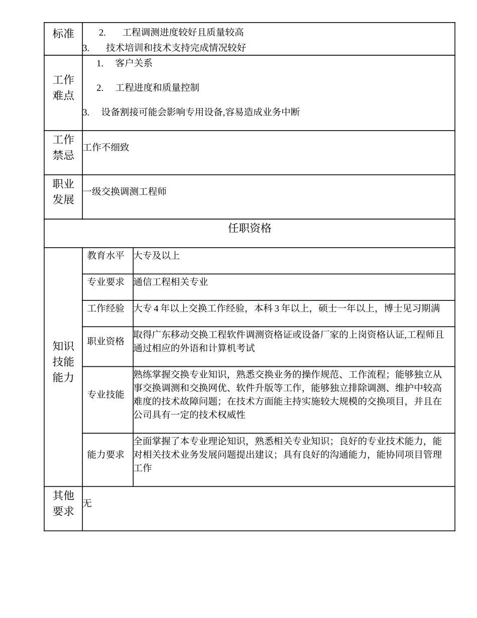 104010844 二级交换调测工程师.doc_第2页