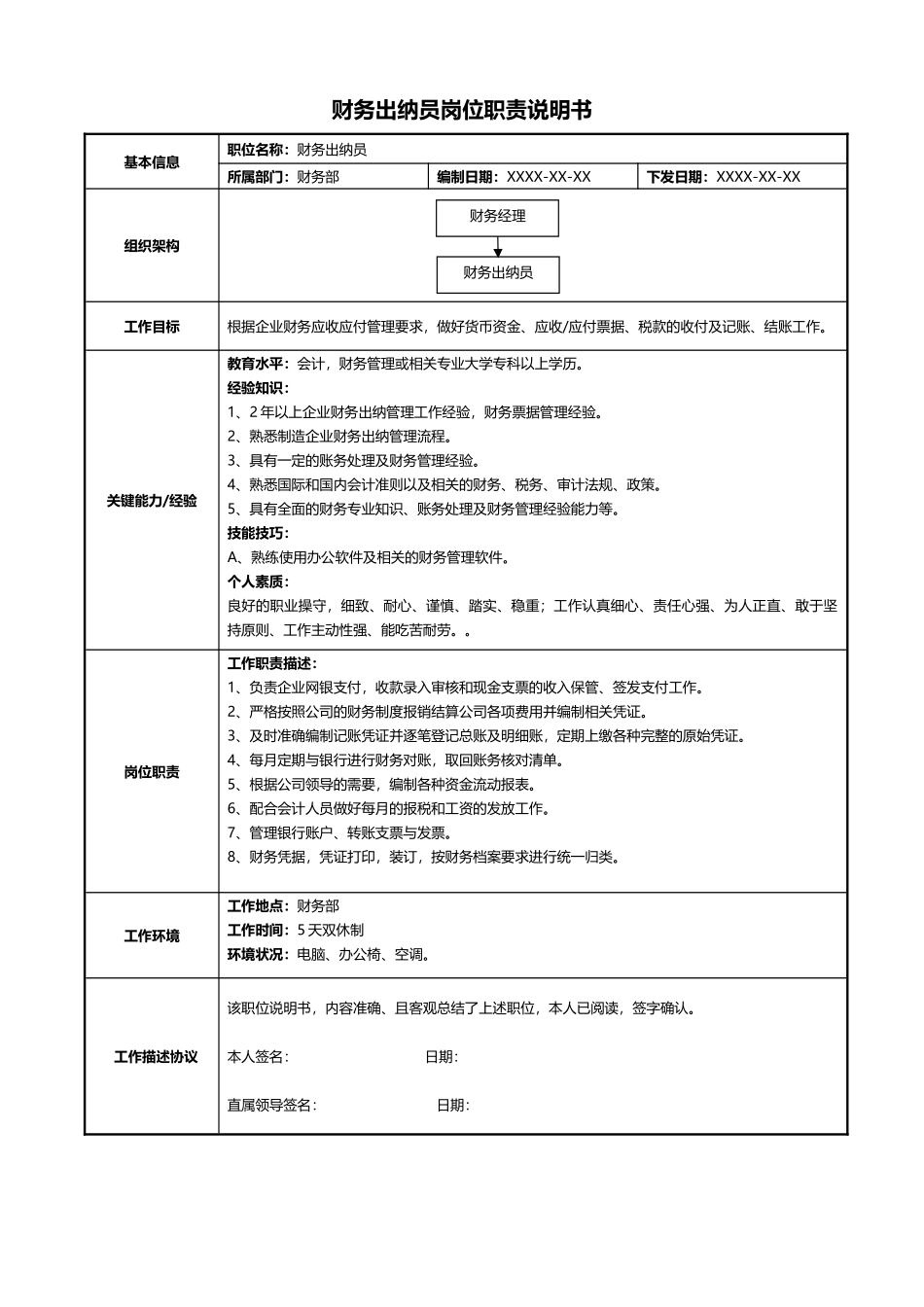 07-01财务出纳员岗位职责说明书.docx_第1页