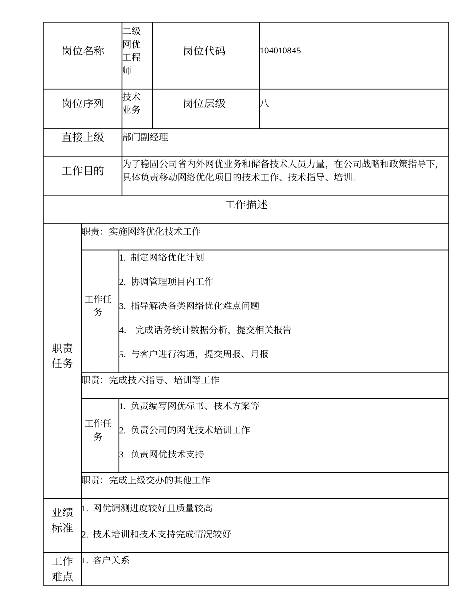 104010845 二级网优工程师.doc_第1页