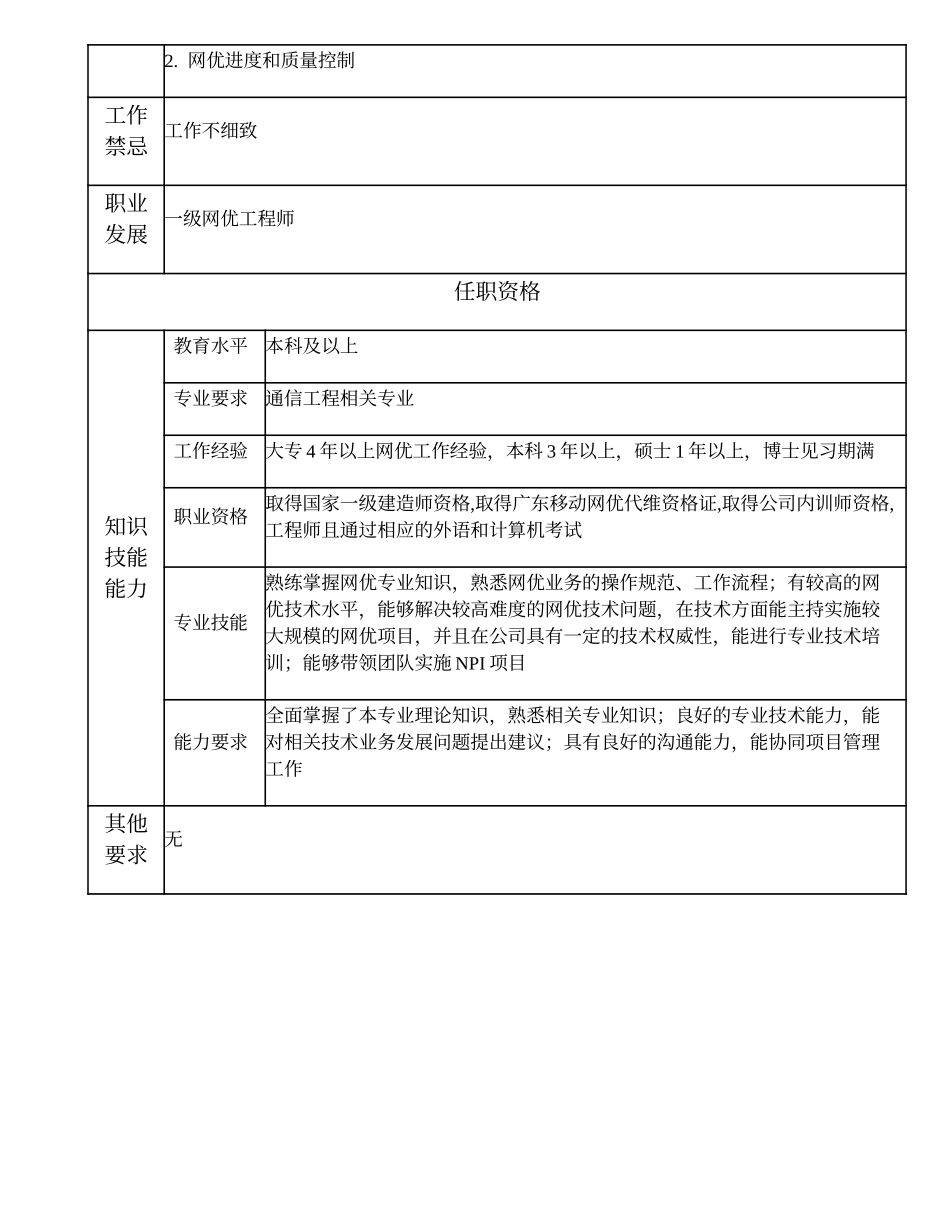 104010845 二级网优工程师.doc_第2页