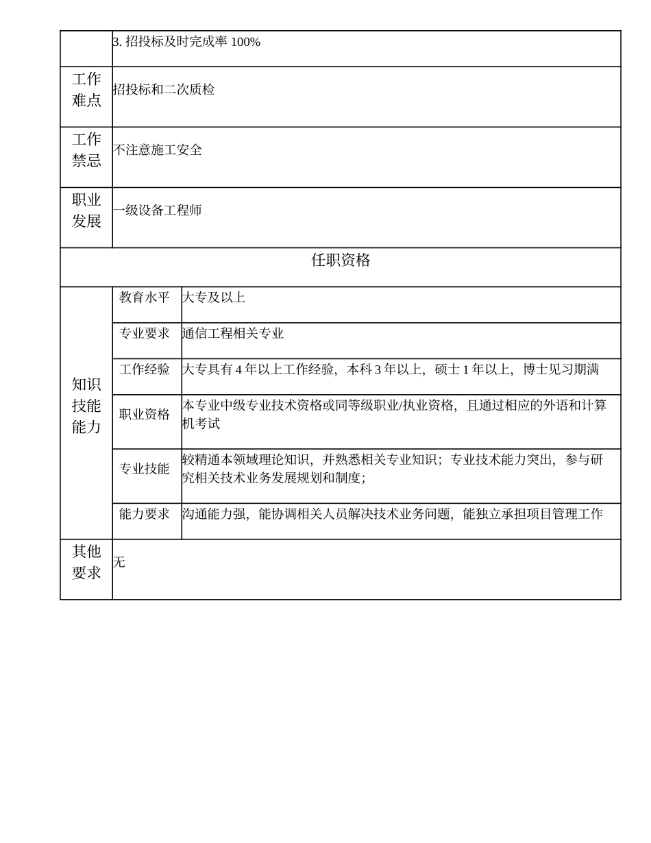 104010846 二级产品工程师.doc_第2页