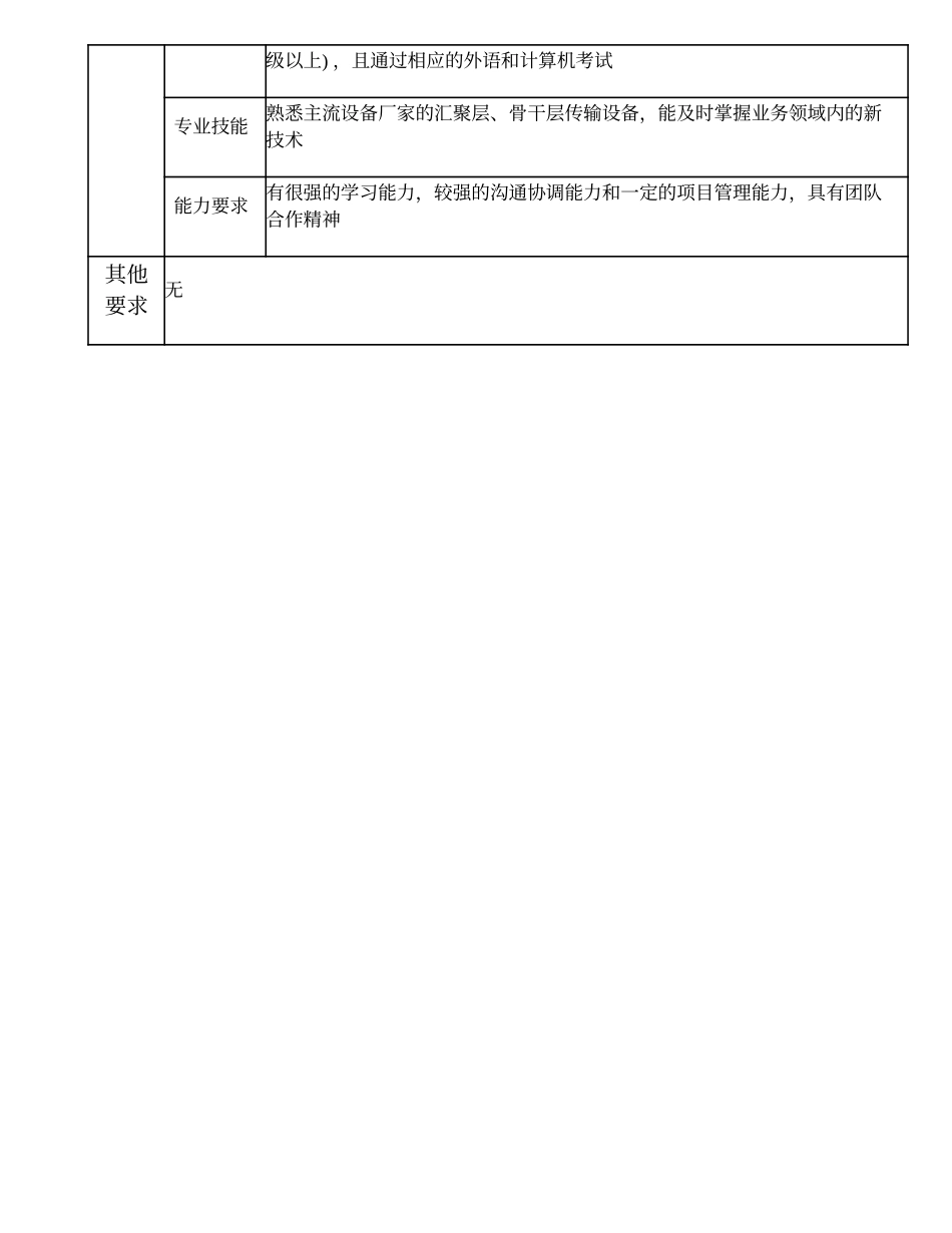 104010847 二级传输工程师.doc_第3页