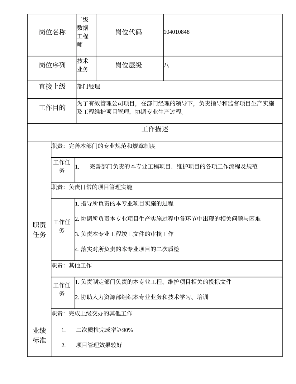 104010848 二级数据工程师.doc_第1页