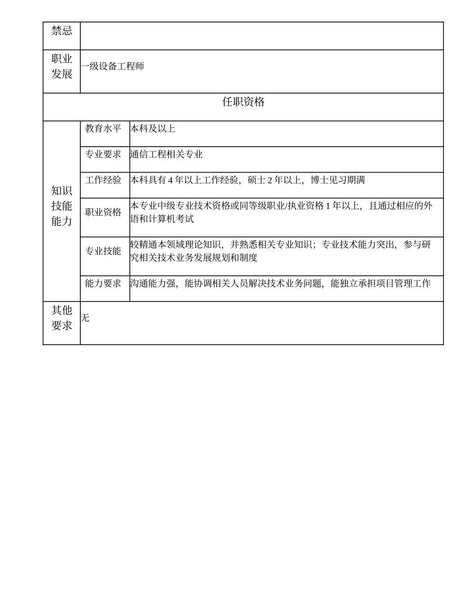 104010849 二级电源工程师.doc_第2页