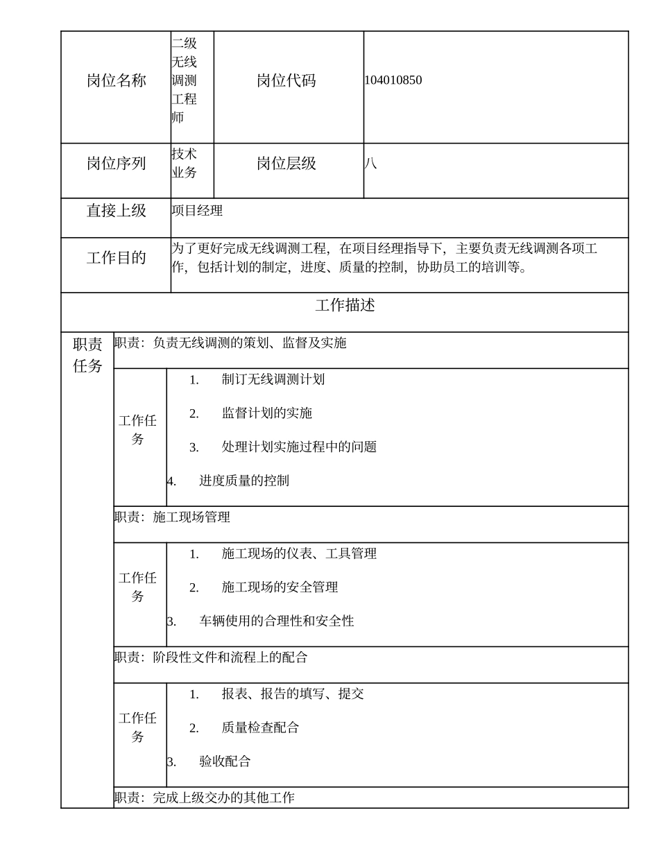 104010850 二级无线调测工程师.doc_第1页