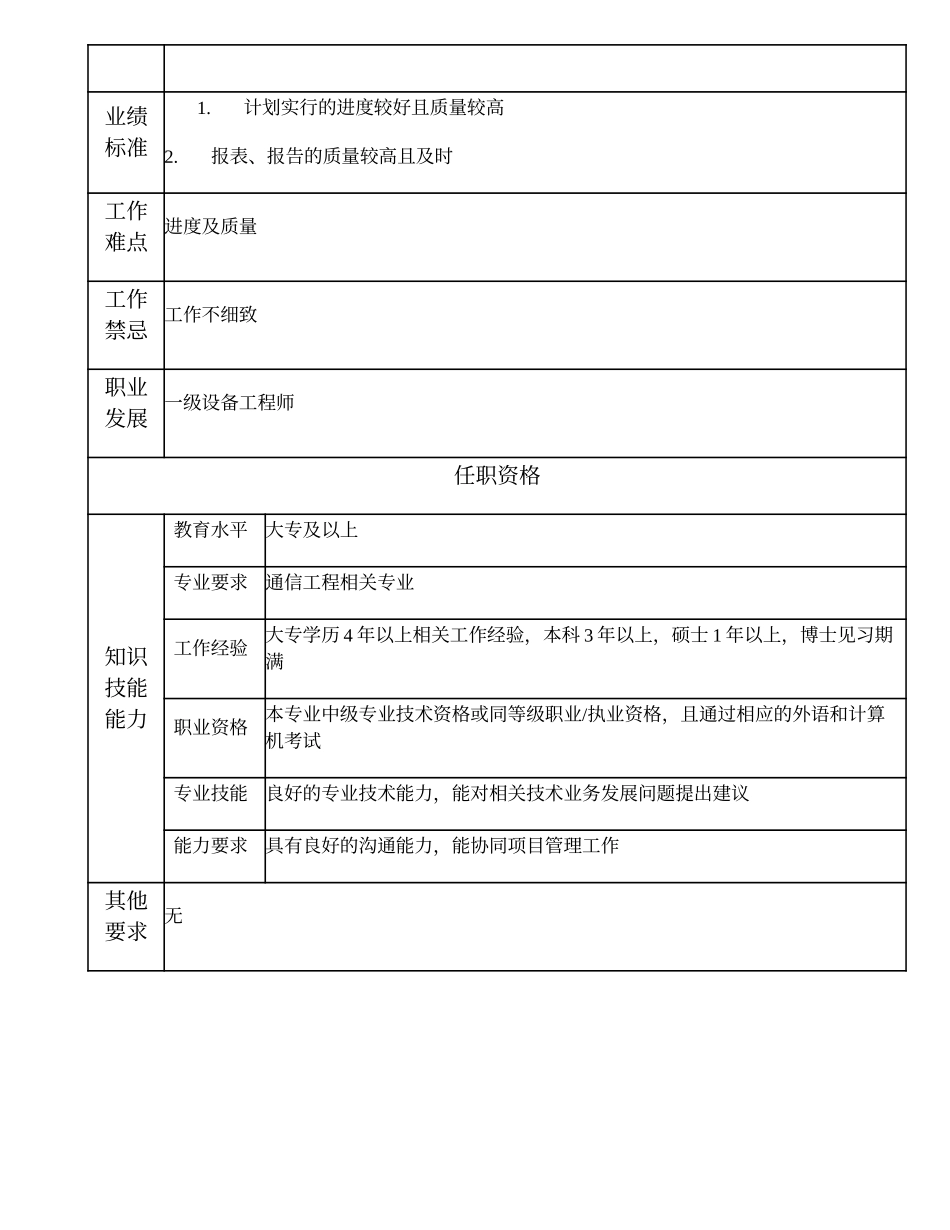 104010850 二级无线调测工程师.doc_第2页