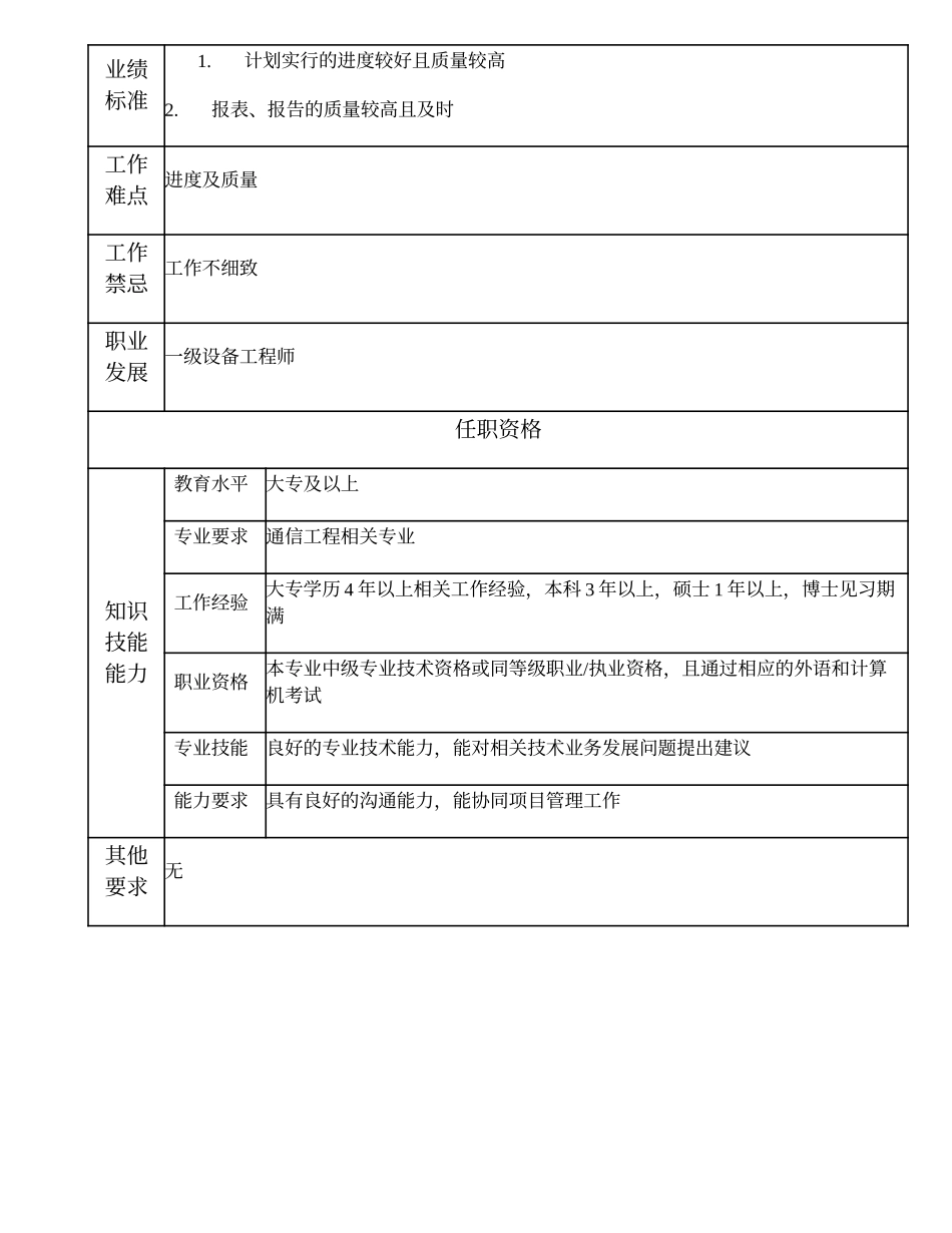 104010851 二级设备工程师.doc_第2页