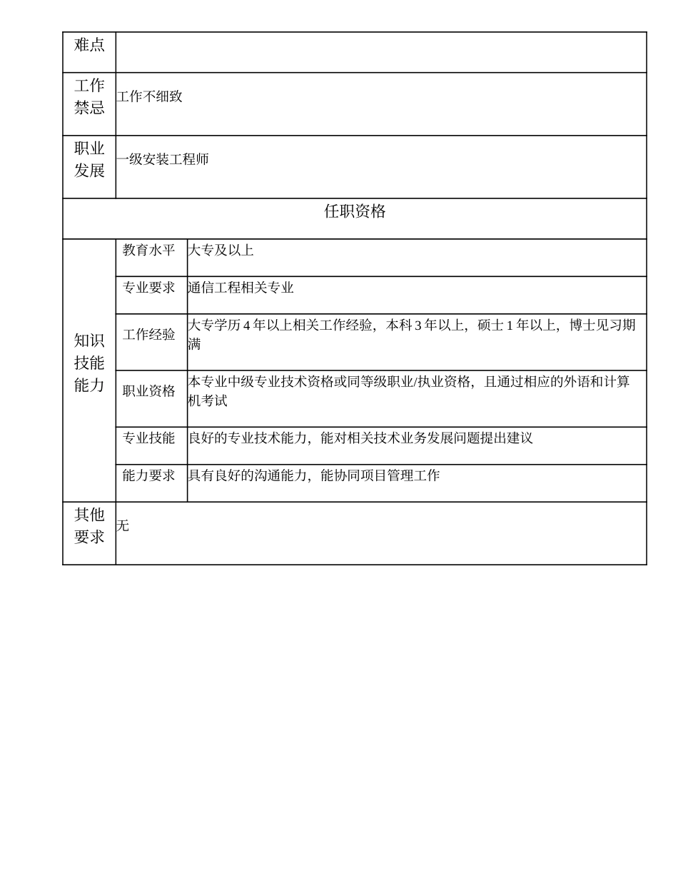 104010852 二级安装工程师.doc_第2页