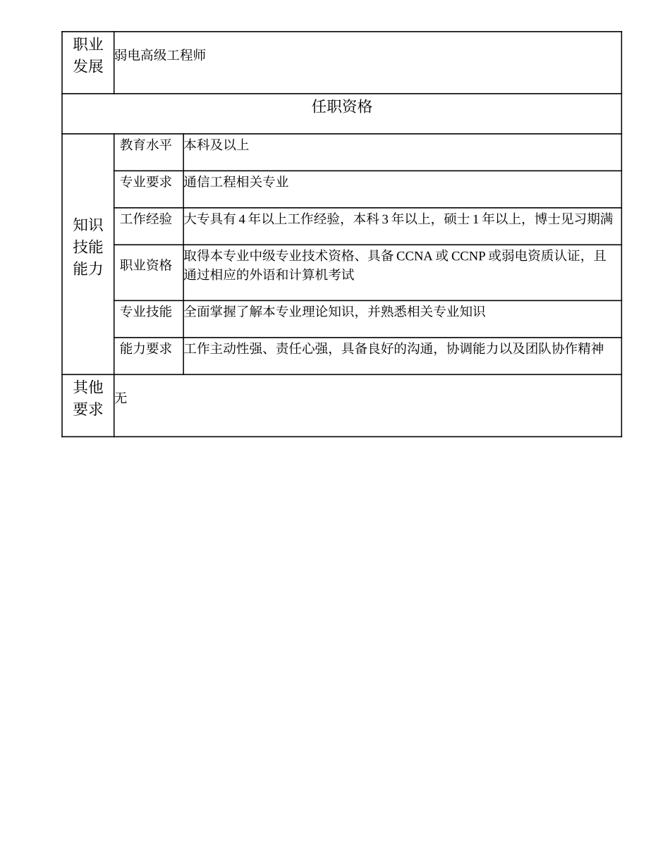 104010853 二级弱电工程师.doc_第2页