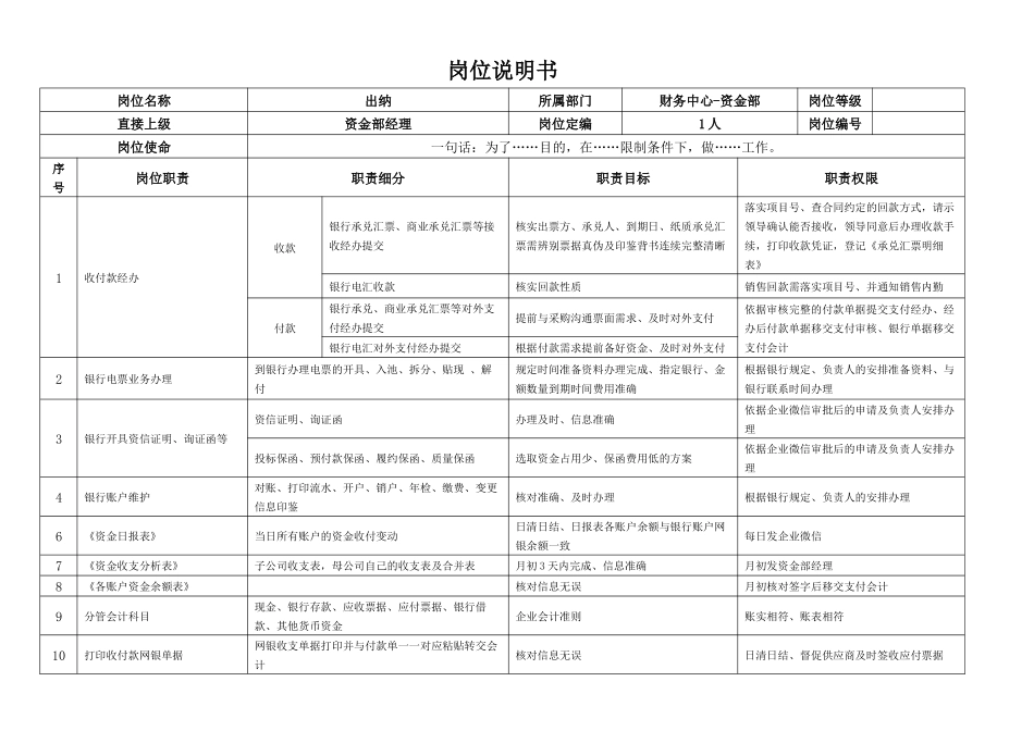 07-04财务出纳员岗位职责说明书.docx_第1页