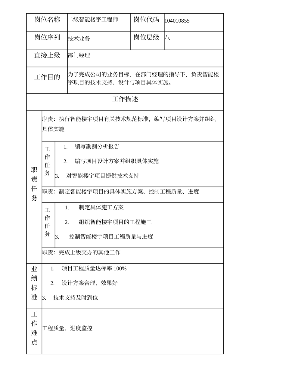 104010855 二级智能楼宇工程师.doc_第1页