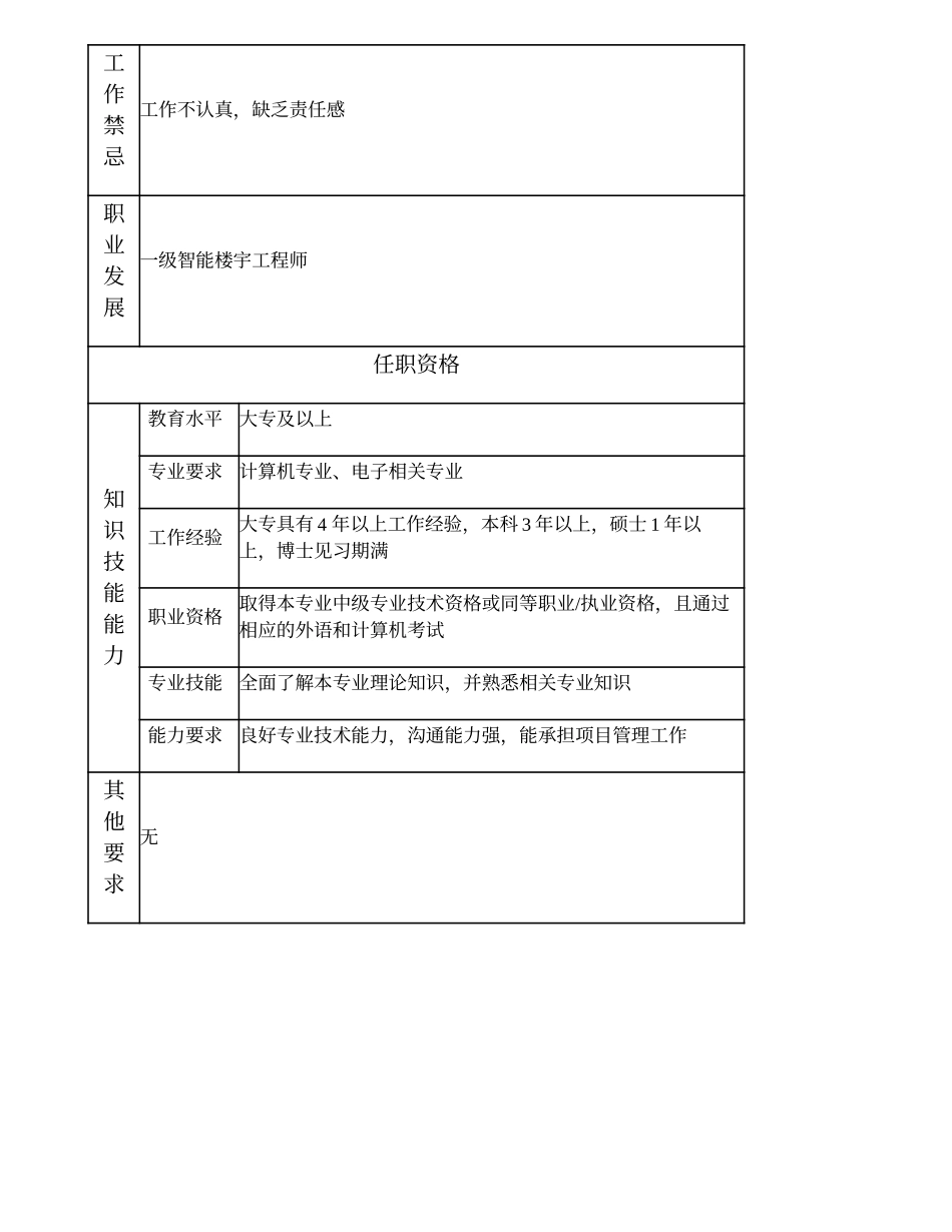 104010855 二级智能楼宇工程师.doc_第2页