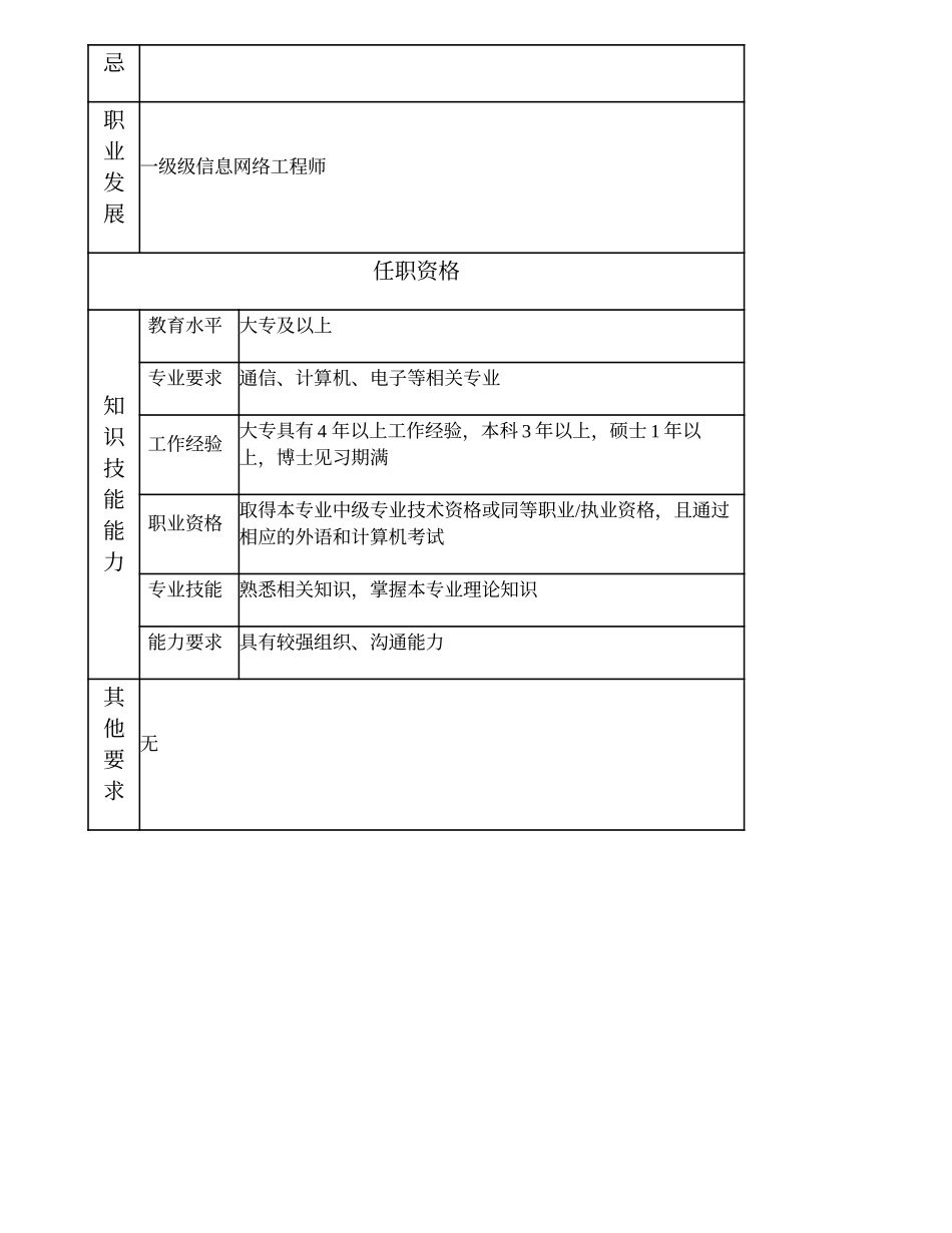 104010856 二级信息网络工程师.doc_第2页