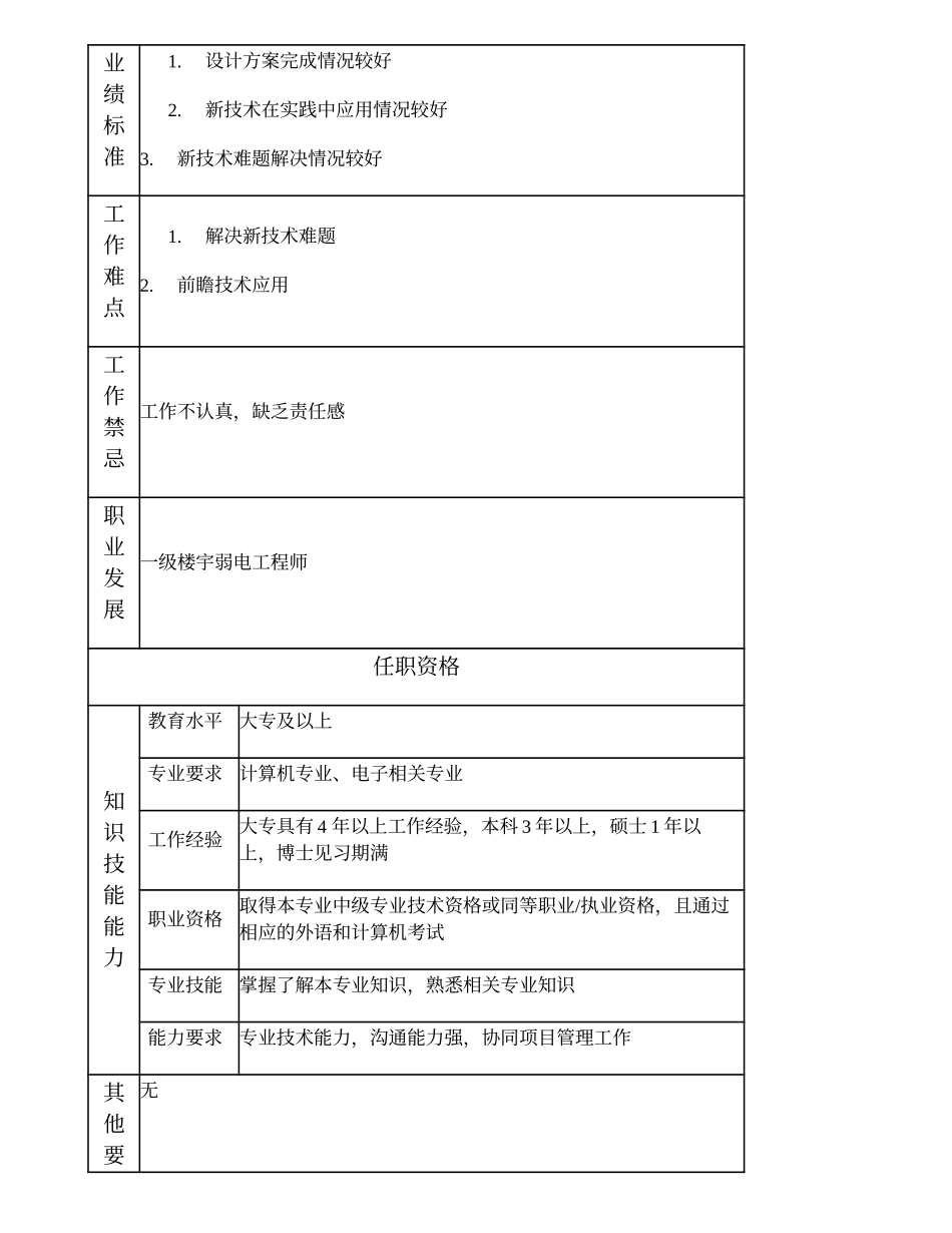 104010857 二级楼宇弱电工程师.doc_第2页