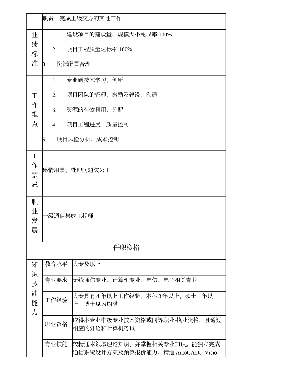 104010859 二级通信集成工程师.doc_第2页