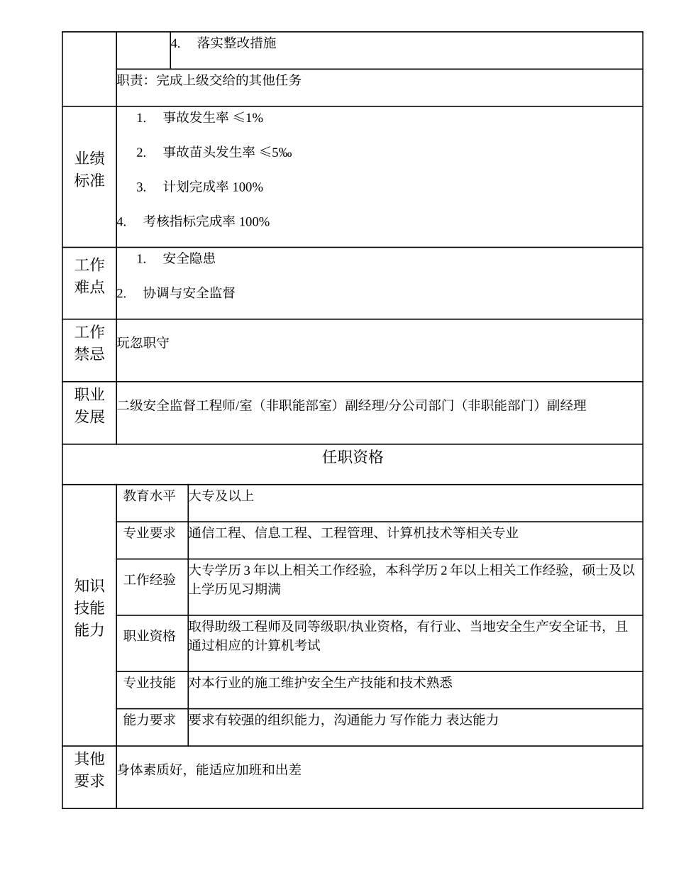 104010901 三级安全监督工程师.doc_第2页