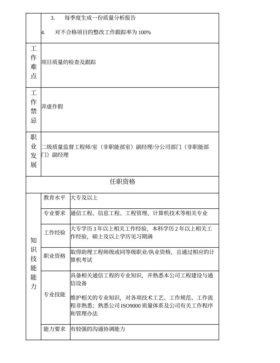 104010902 三级质量监督工程师.doc_第2页