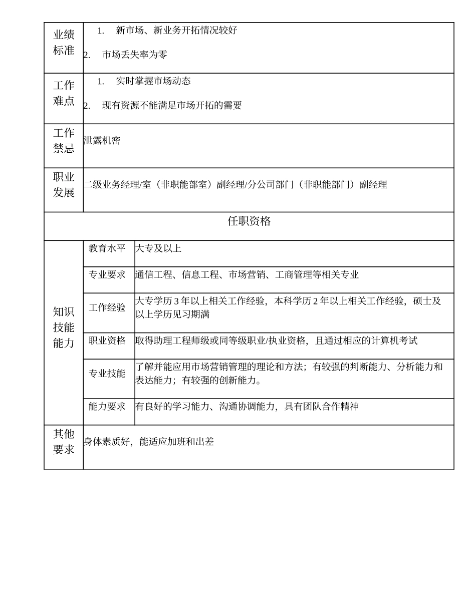 104010904 三级业务经理.doc_第2页