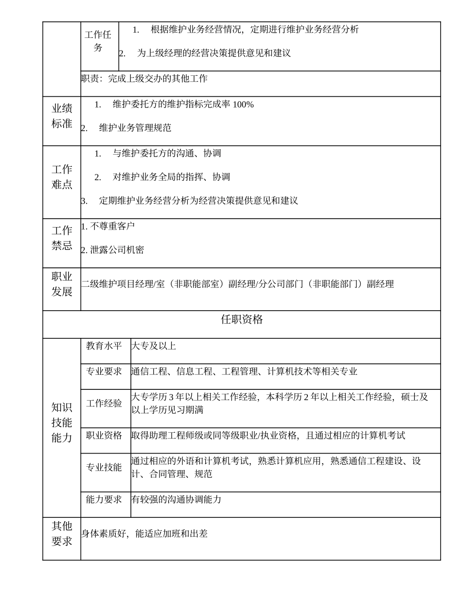 104010906 三级维护项目经理.doc_第2页