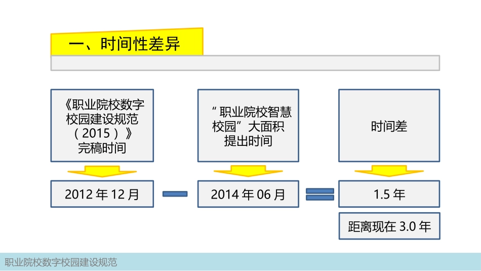 20160116 职业院校智慧校园建设---数字校园建设规范解读（魏民）.pptx_第3页