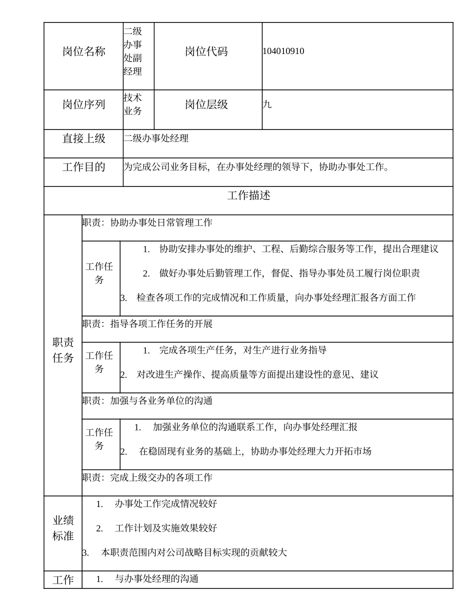 104010910 二级办事处副经理.doc_第1页