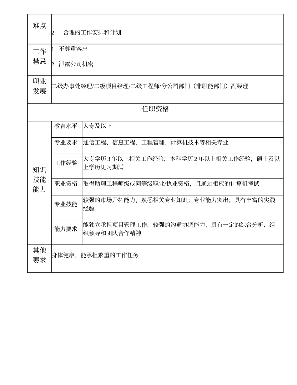 104010910 二级办事处副经理.doc_第2页