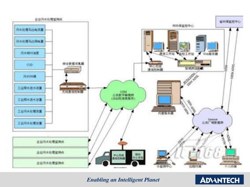 ARK-5260在污水处理厂应用案例.pptx_第3页