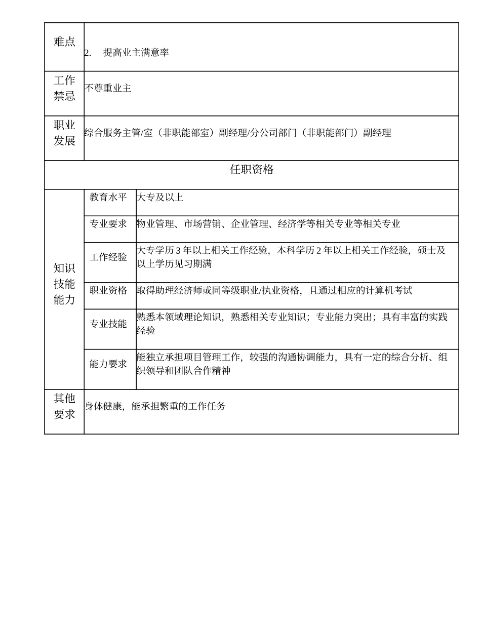 104010912 物业管理高级主办.doc_第2页