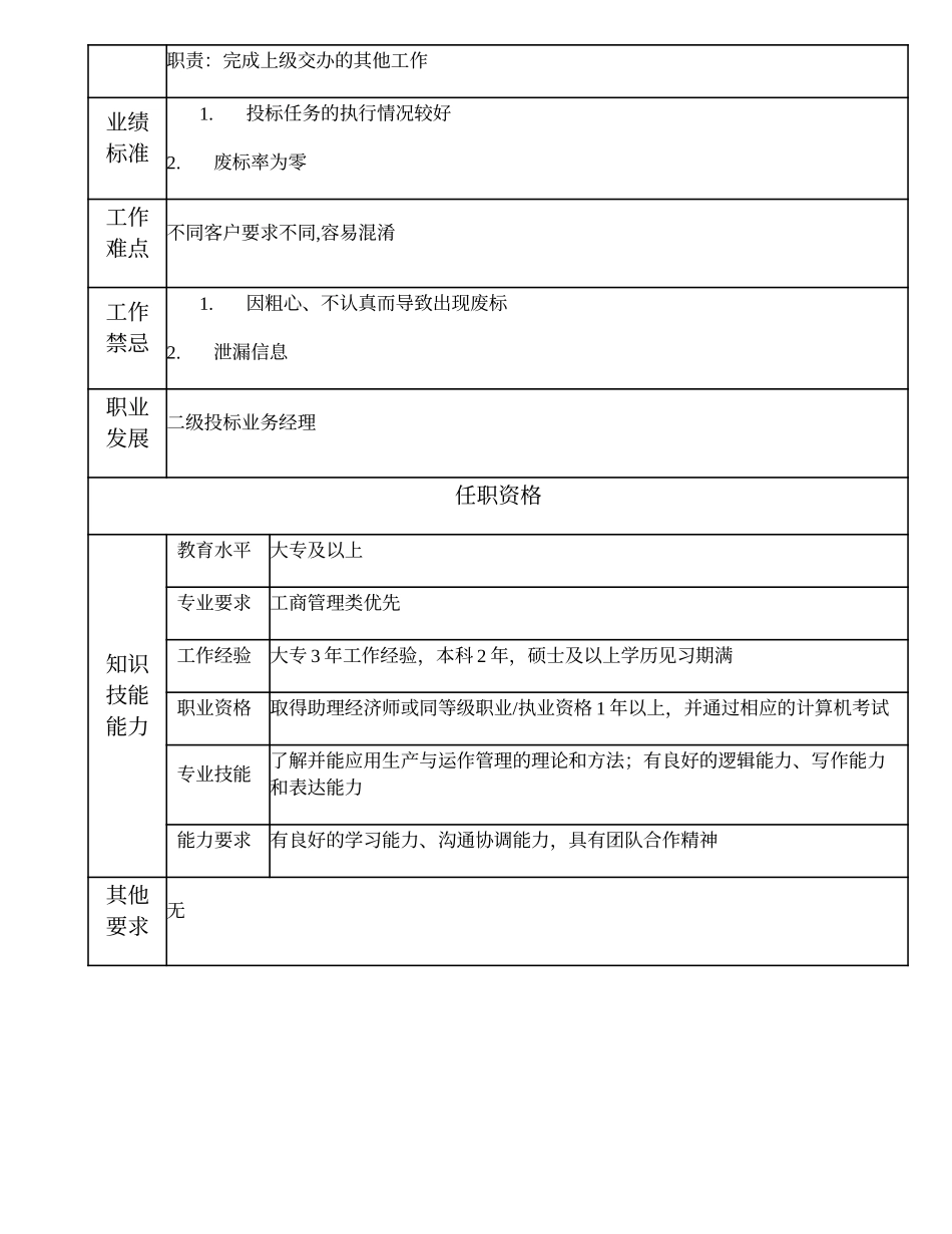 104010916 三级投标业务经理.doc_第2页