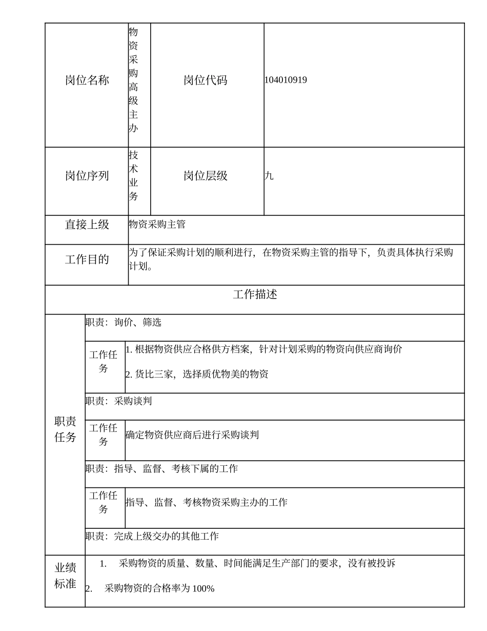 104010919 物资采购高级主办.doc_第1页