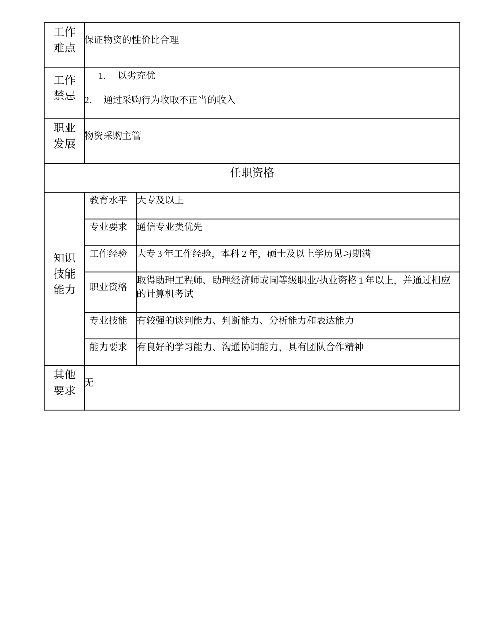 104010919 物资采购高级主办.doc_第2页