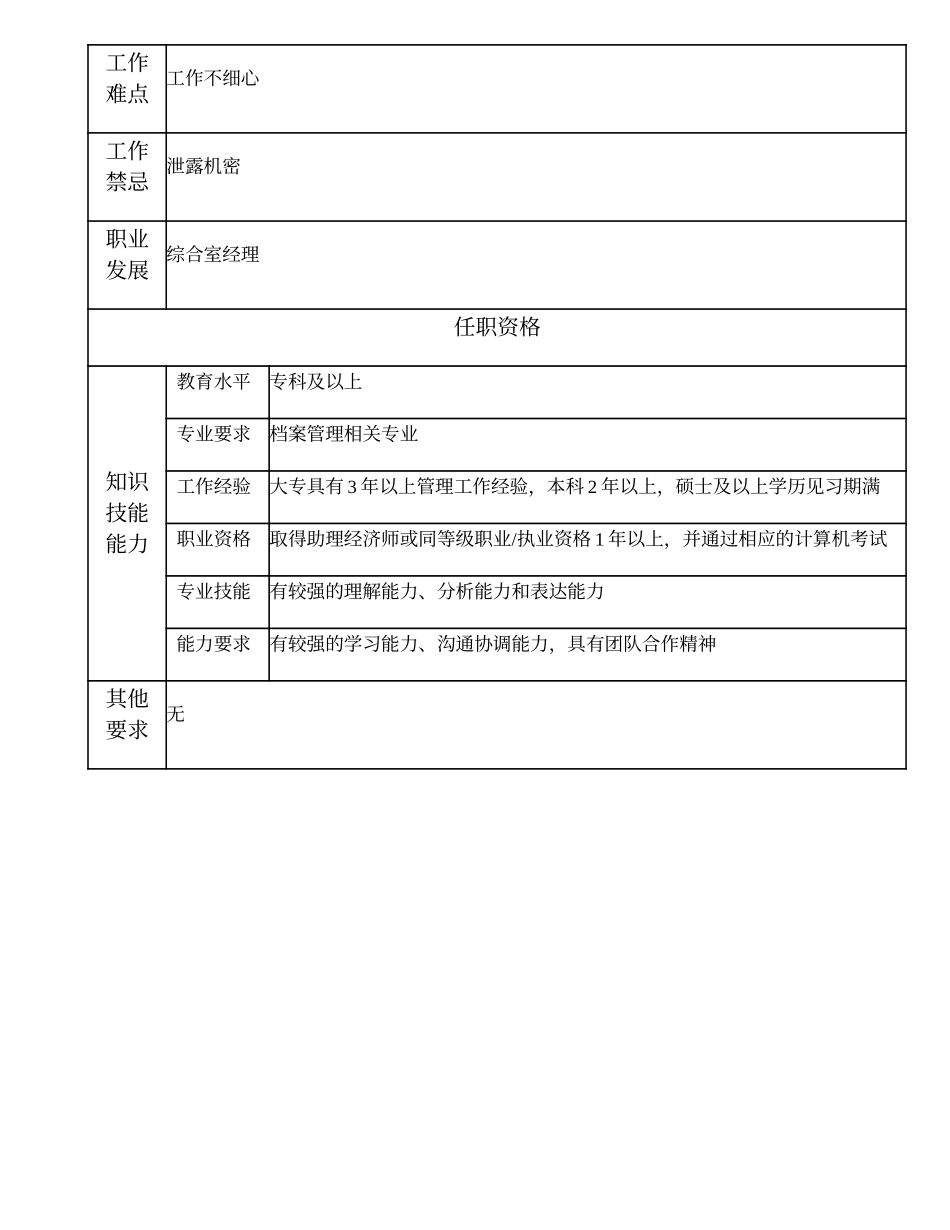 104010922 档案管理高级主办.doc_第2页