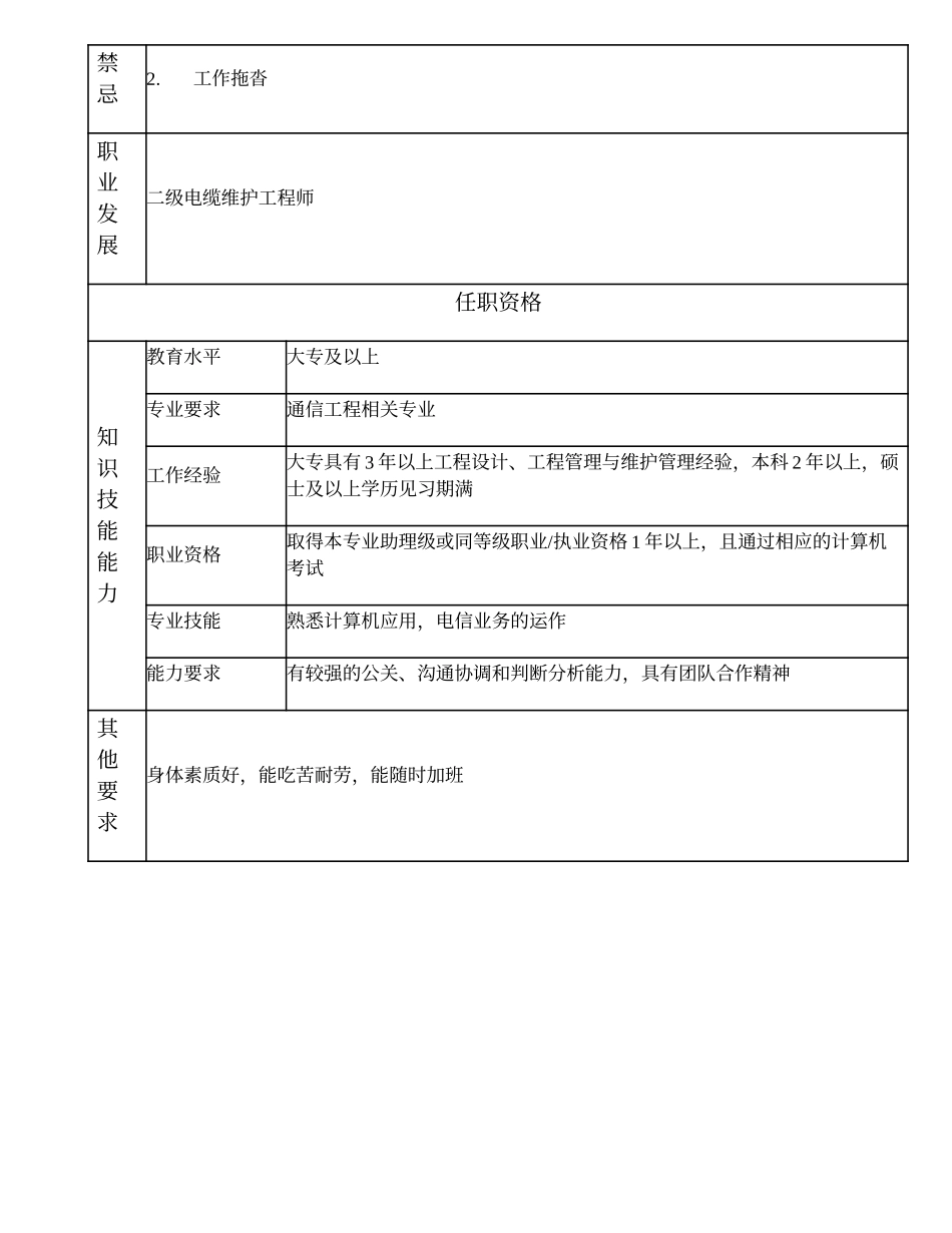 104010925 三级电缆维护工程师.doc_第2页