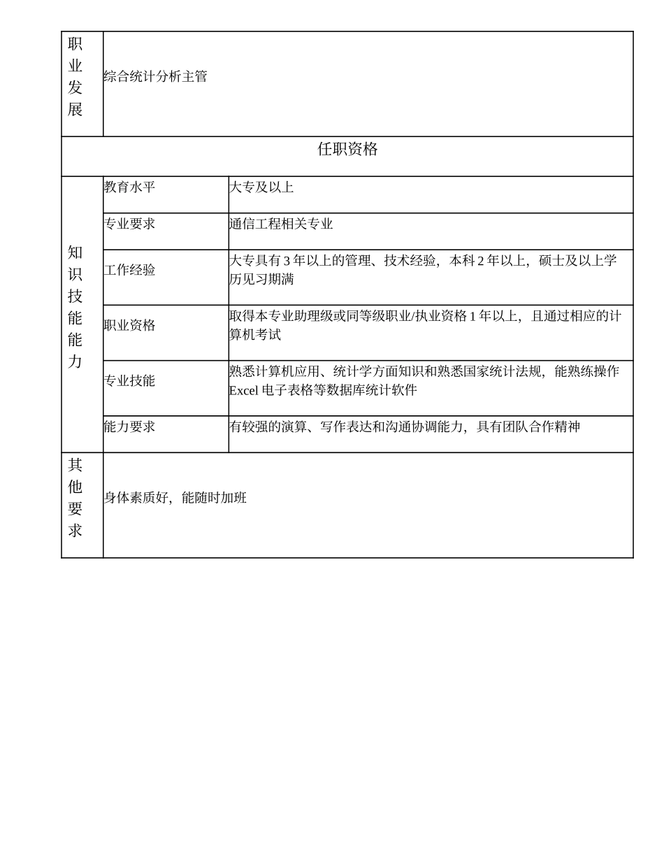 104010927 综合统计分析高级主办.doc_第2页