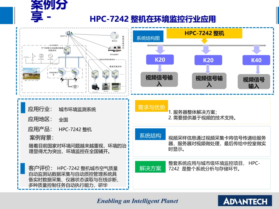 HP-7242整机在环境监测行业应用-鸽峰.pptx_第2页