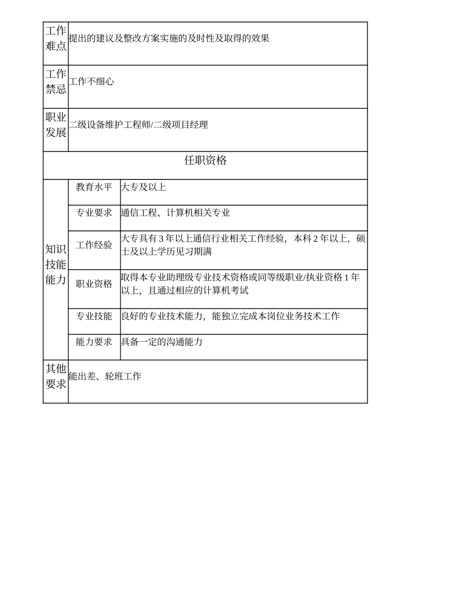 104010928 三级设备维护工程师.doc_第2页