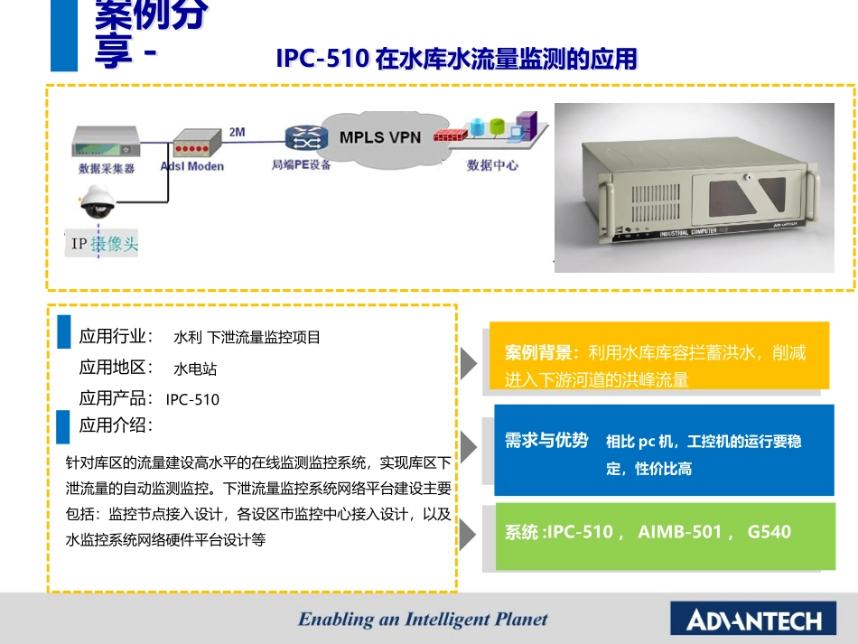 IPC-510在水库水流量监测的应用.pptx_第2页