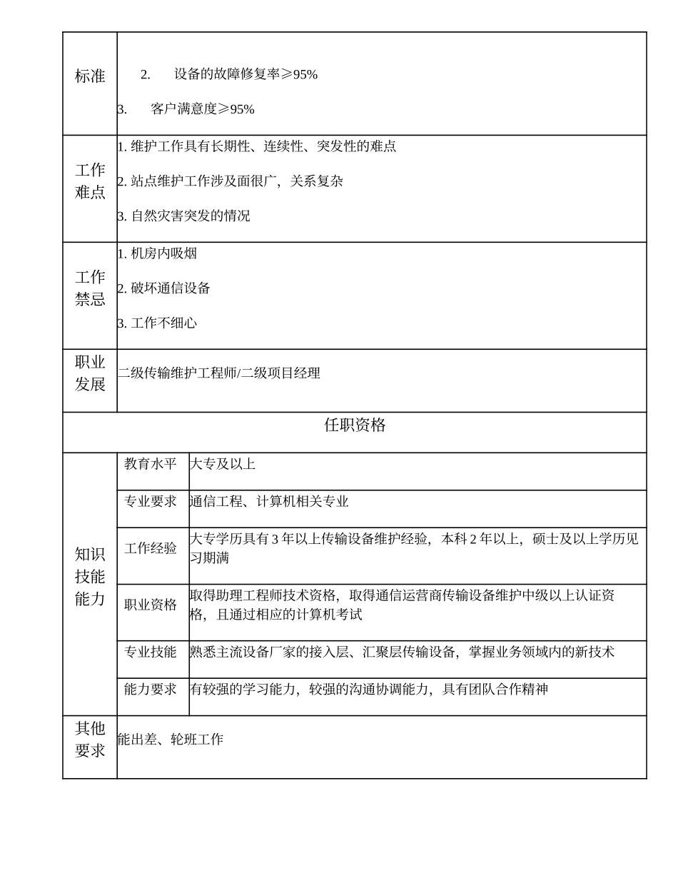 104010929 三级传输维护工程师.doc_第2页