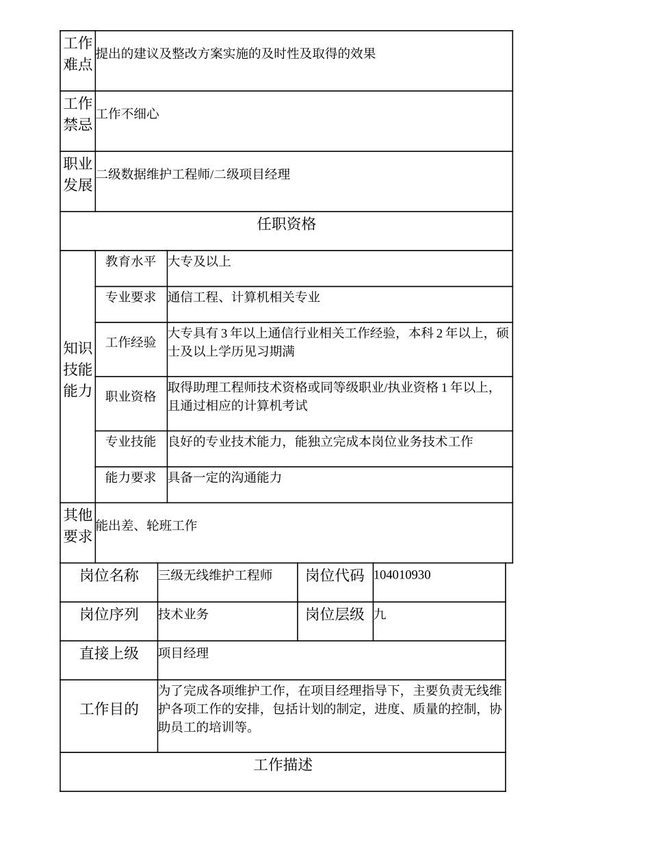 104010931 三级数据维护工程师.doc_第2页