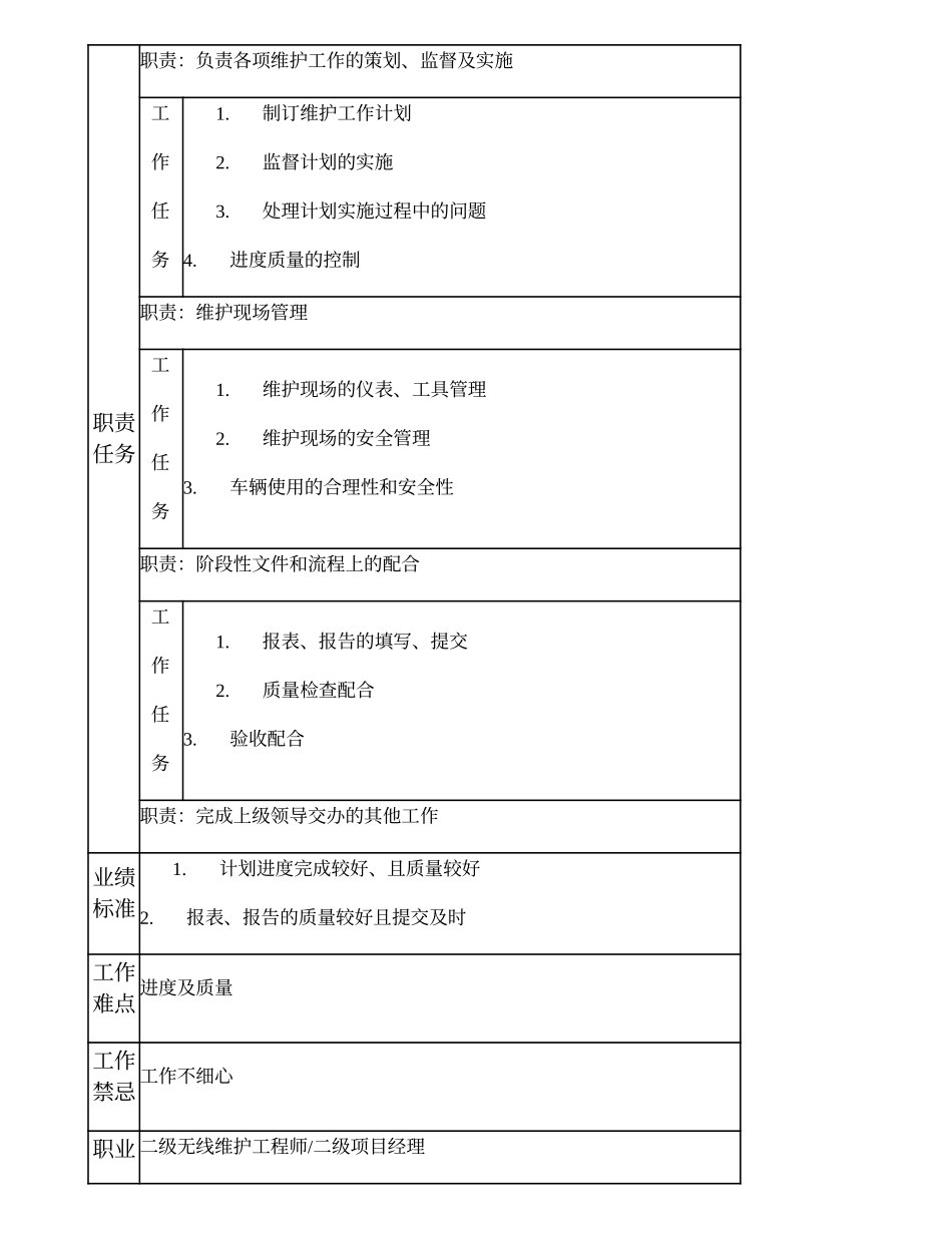 104010931 三级数据维护工程师.doc_第3页