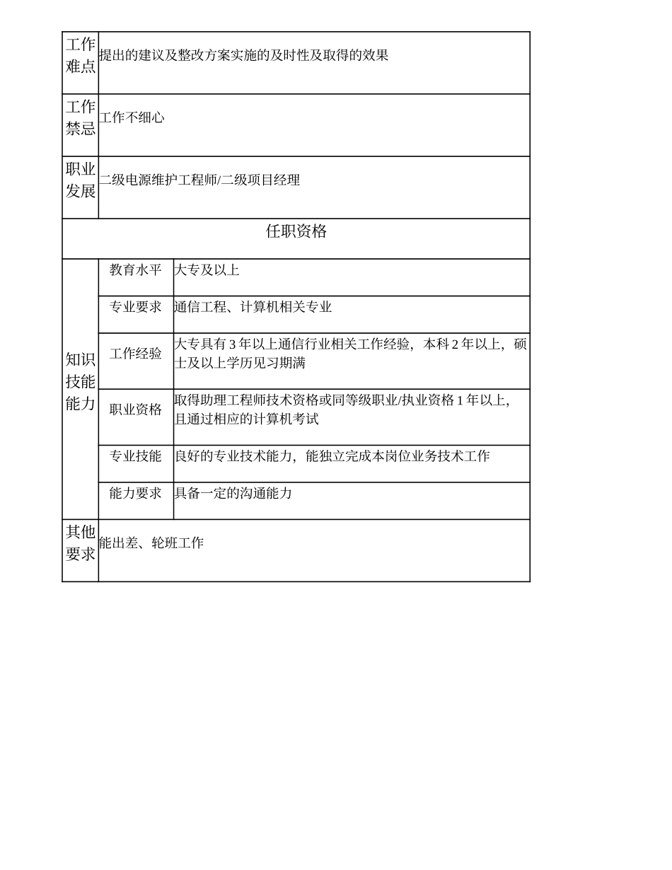 104010932 三级电源维护工程师.doc_第2页