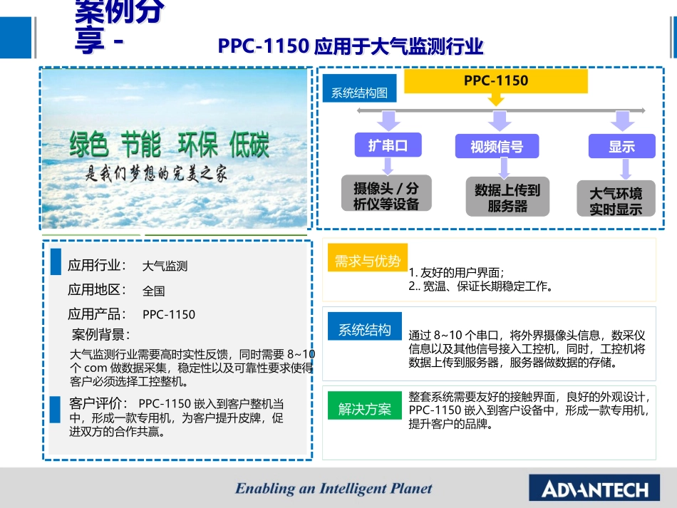 PPC-1150在大气监测行业应用-鸽峰.pptx_第2页