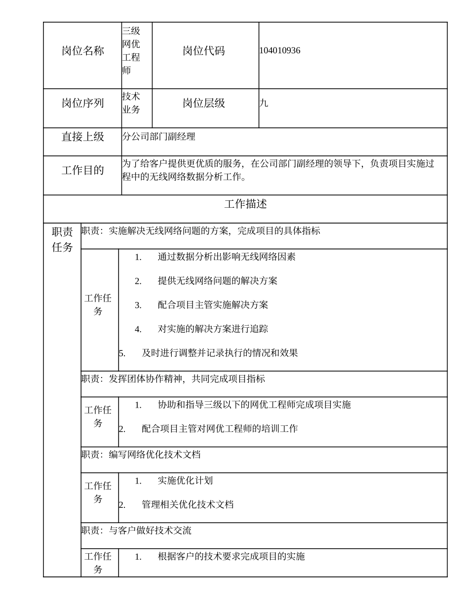 104010936 三级网优工程师.doc_第1页