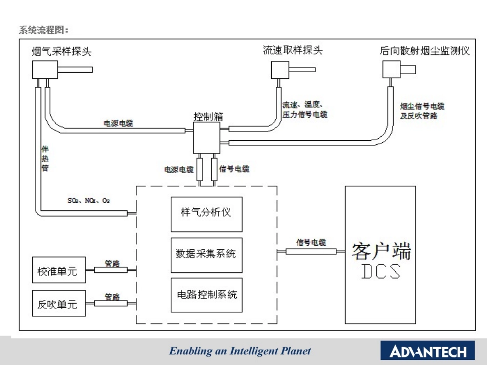 PPC-L128T在烟气在线检测系统中的应用.pptx_第3页