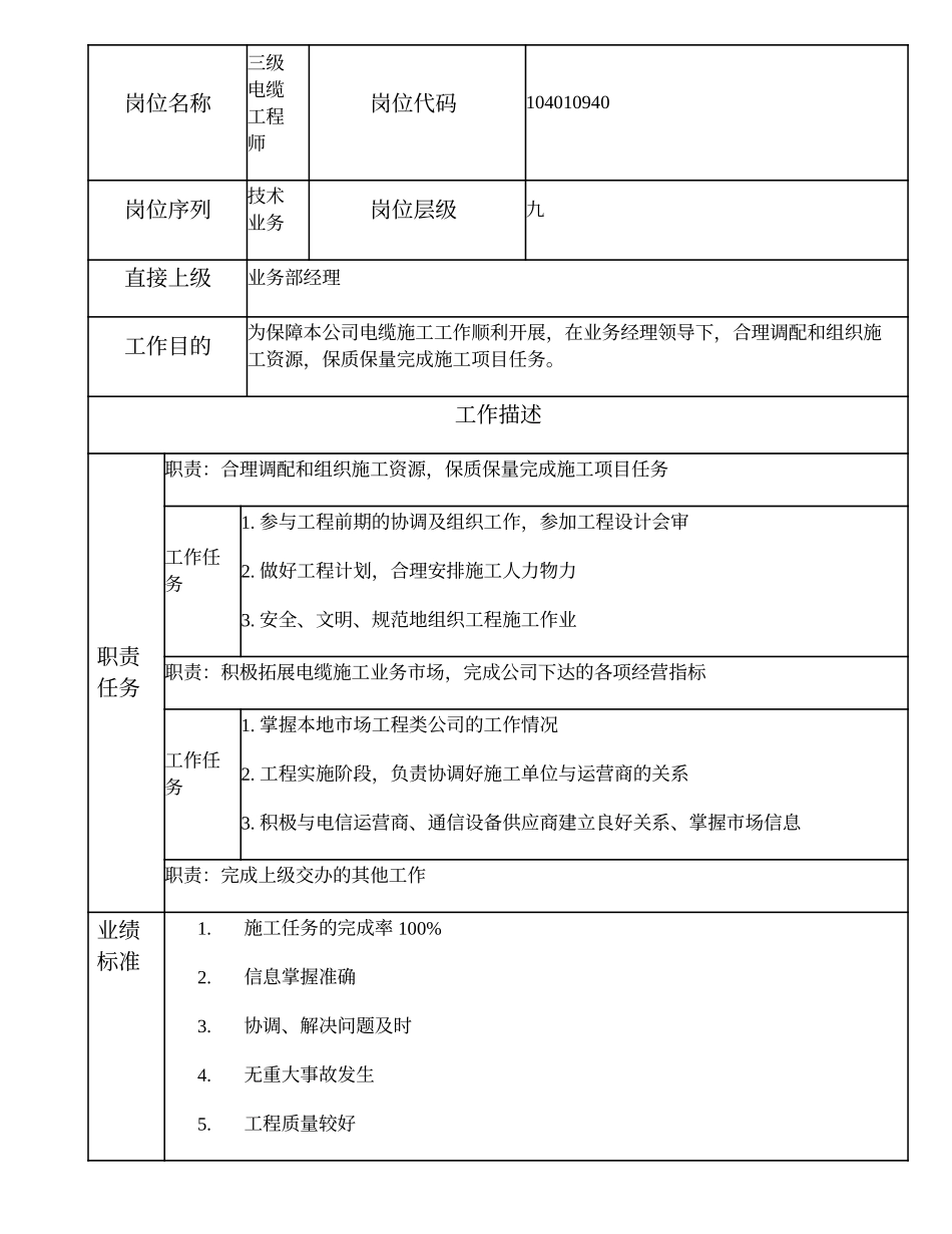 104010940 三级电缆工程师.doc_第1页