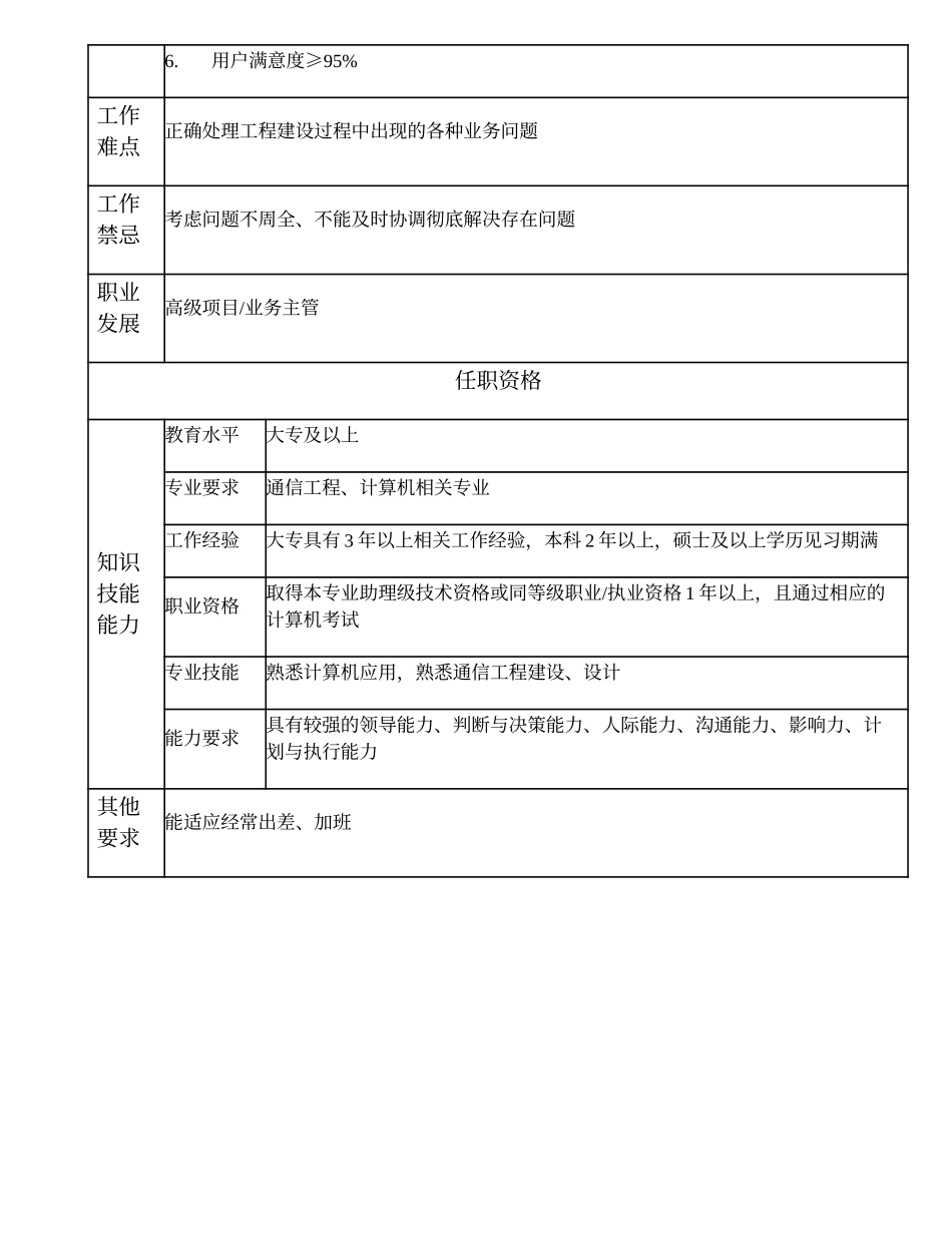 104010940 三级电缆工程师.doc_第2页