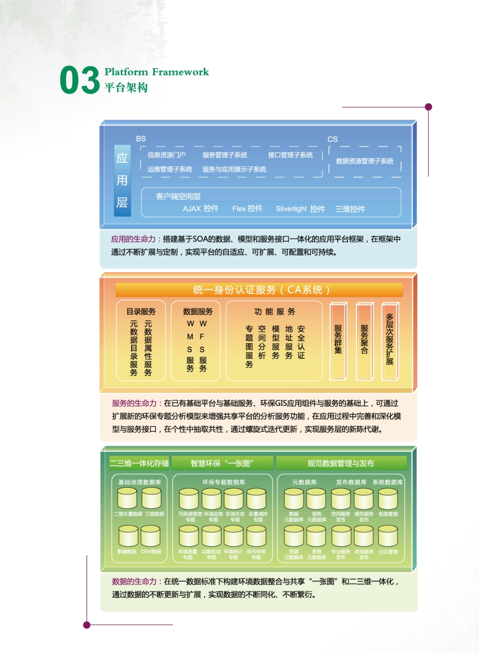 SuperMap智慧环保共享平台解决方案.pdf_第3页